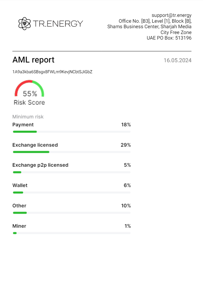 AML TR.ENERGY Report