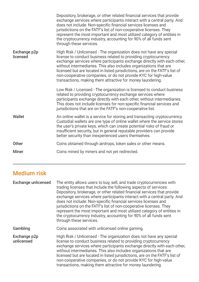 AML TR.ENERGY Risk